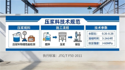 兴山本地工厂讲解：说一遍公路压浆料和铁路压浆料的区别